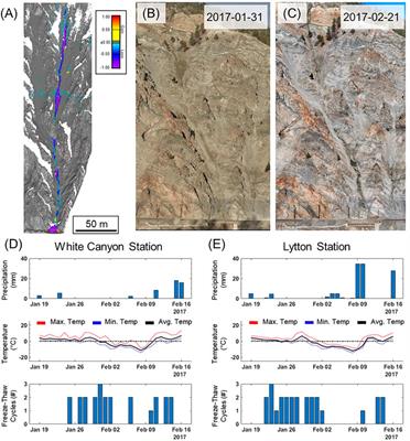 Debris-Flow Channel Headwater Dynamics: Examining Channel Recharge Cycles With Terrestrial Laser Scanning